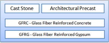 AAS Architectural Stone Products - Cast Stone, Architectural Precast, GFRC (Glass Fiber Reinforced Concrete)